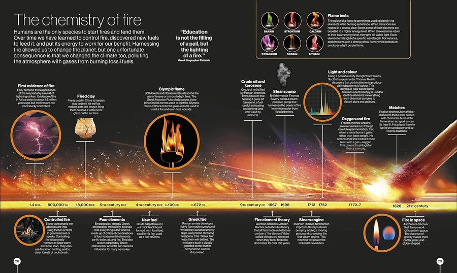 Timelines of Science From Fossils to Quantum Physics