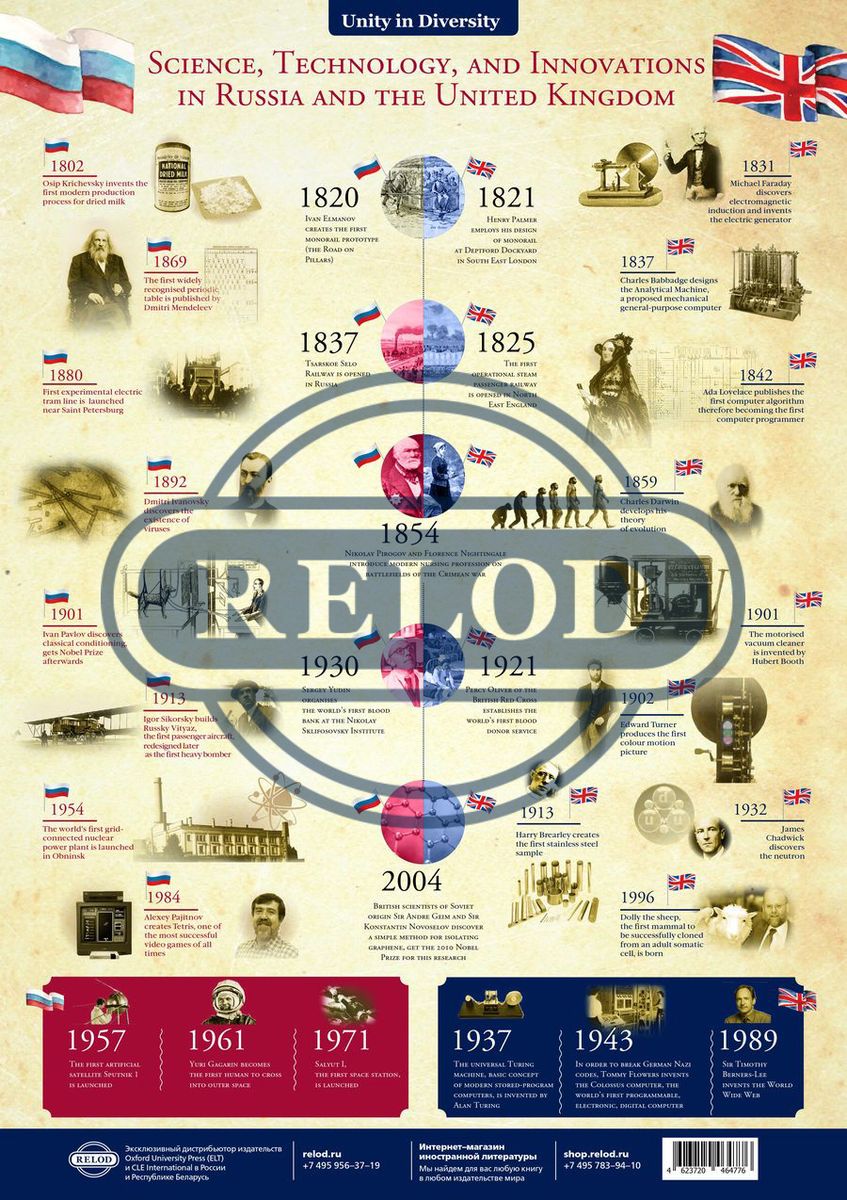 Плакат Science, Technology and Innovations in Russia and the United Kingdom