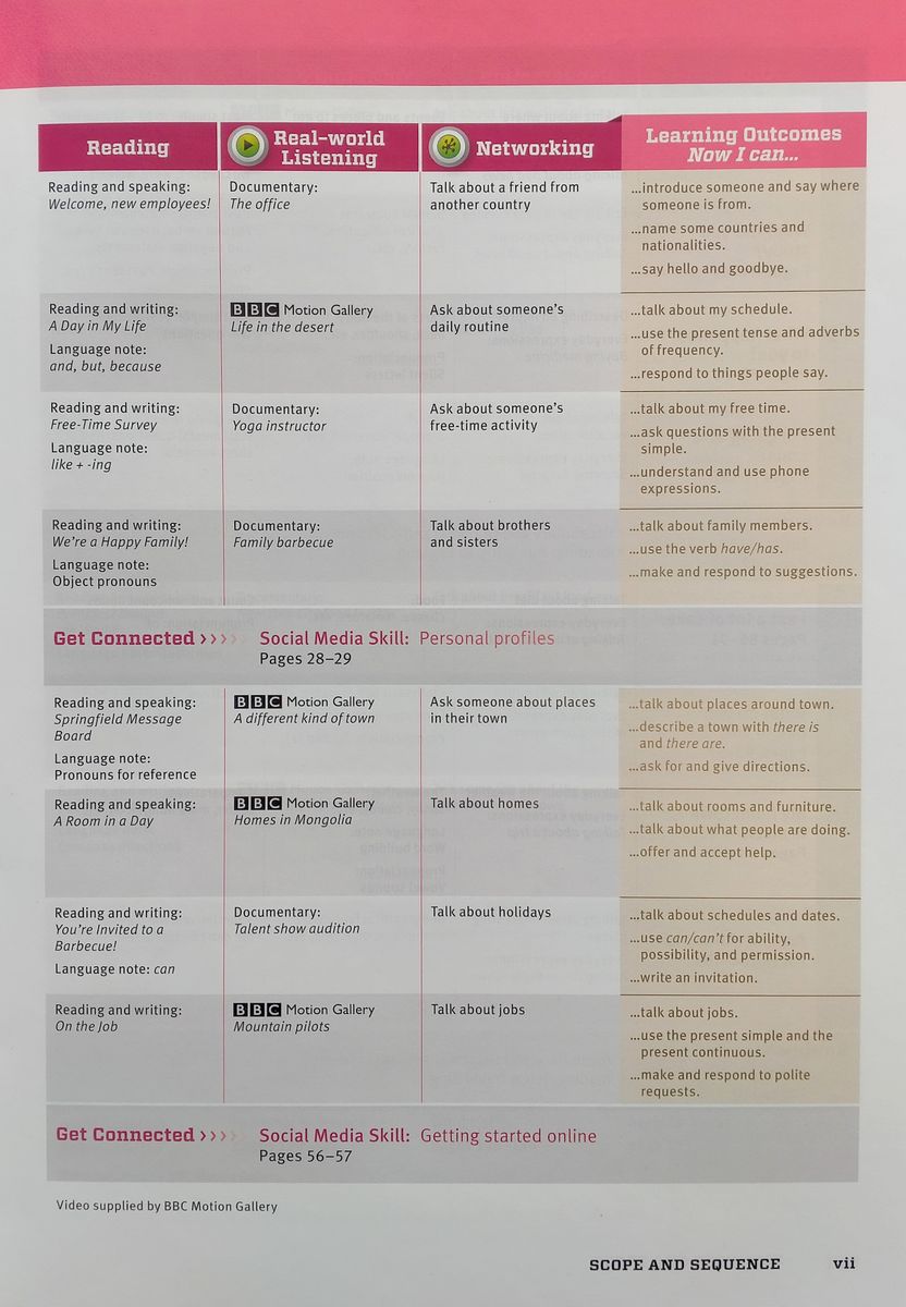 Network 1 Student Book with Online Practice