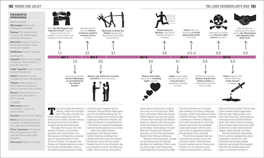 The Shakespeare Book Big Ideas Simply Explained