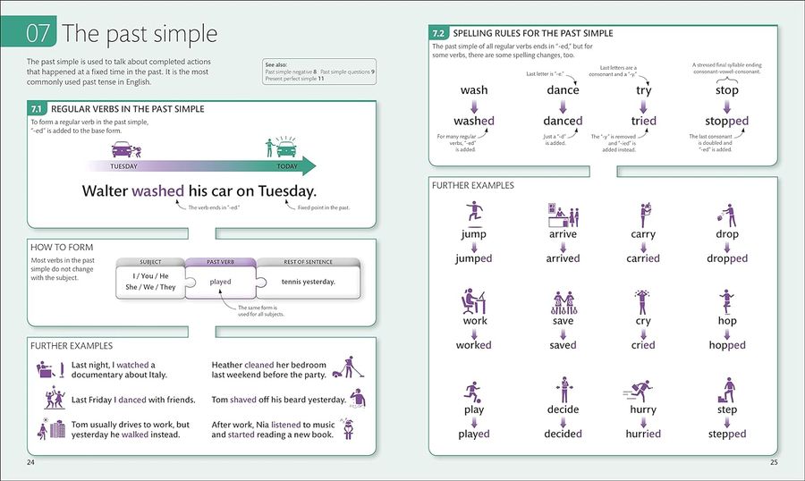 English for Everyone English Grammar Guide