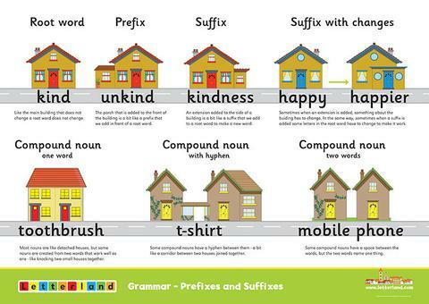 Grammar Posters