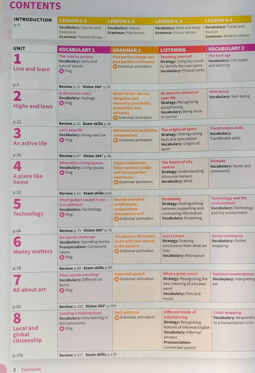 Life Vision Upper-Intermediate Student Book with Online Practice