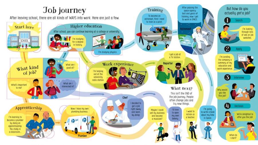 Usborne Look Inside Jobs