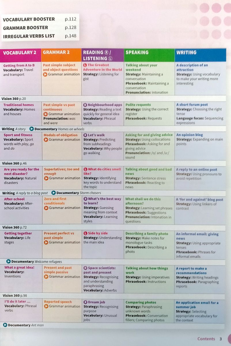 Life Vision  Pre-Intermediate Student Book with Online Practice