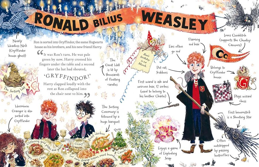 Ron Weasley Mini-Guide Hardback Edition