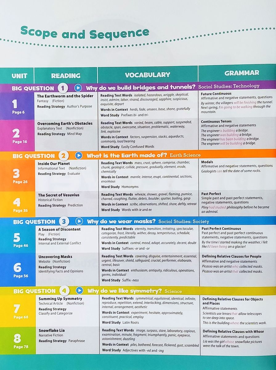 Oxford Discover (2nd edition) 6 Student Book with App