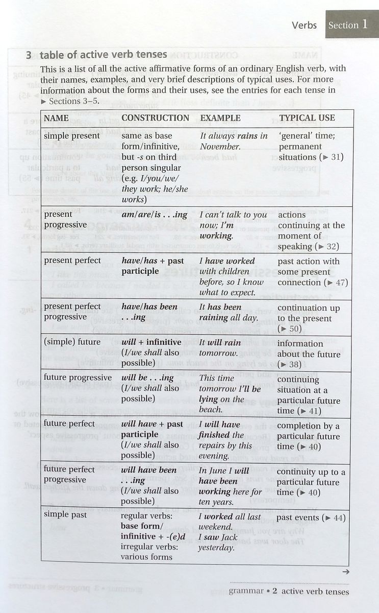 Practical English Usage International Edition Paperback (без кода)