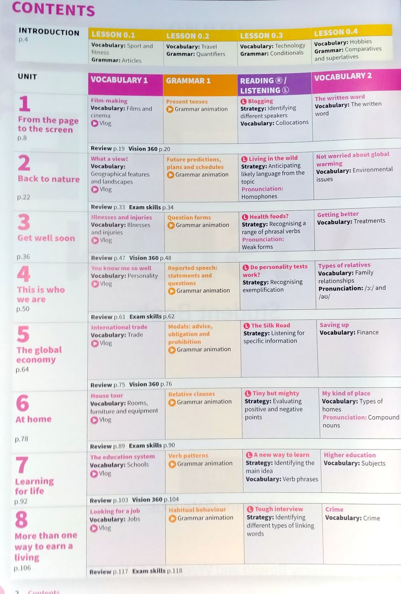 Life Vision Intermediate Plus Student Book with Digital Pack