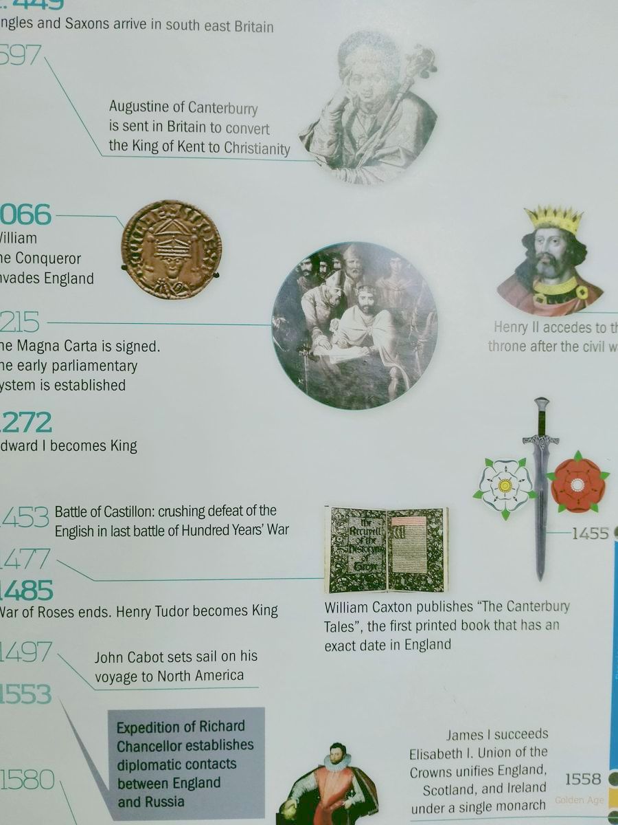 Плакат History of Russia and Great Britain