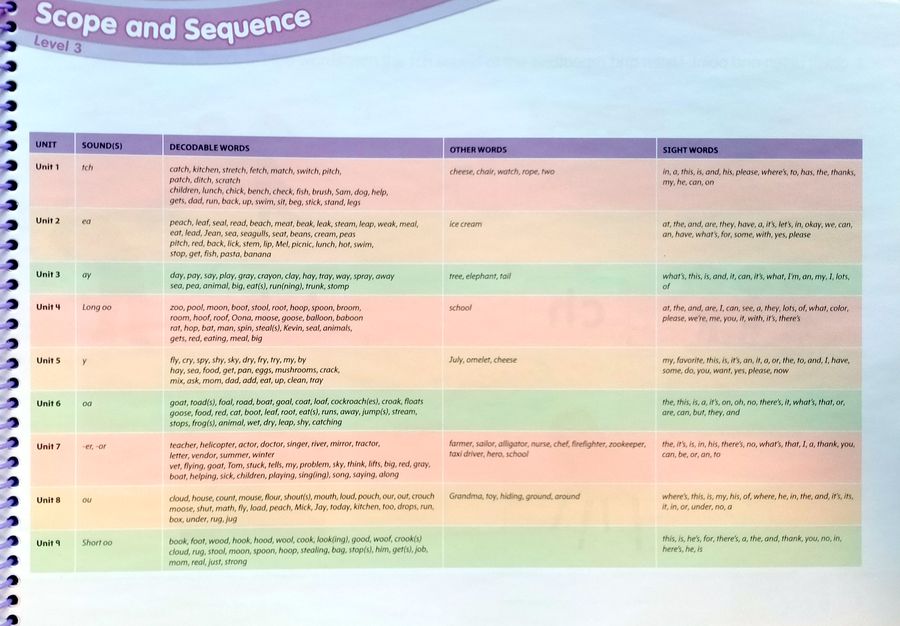Show and Tell (2nd edition) 3 Literacy Book
