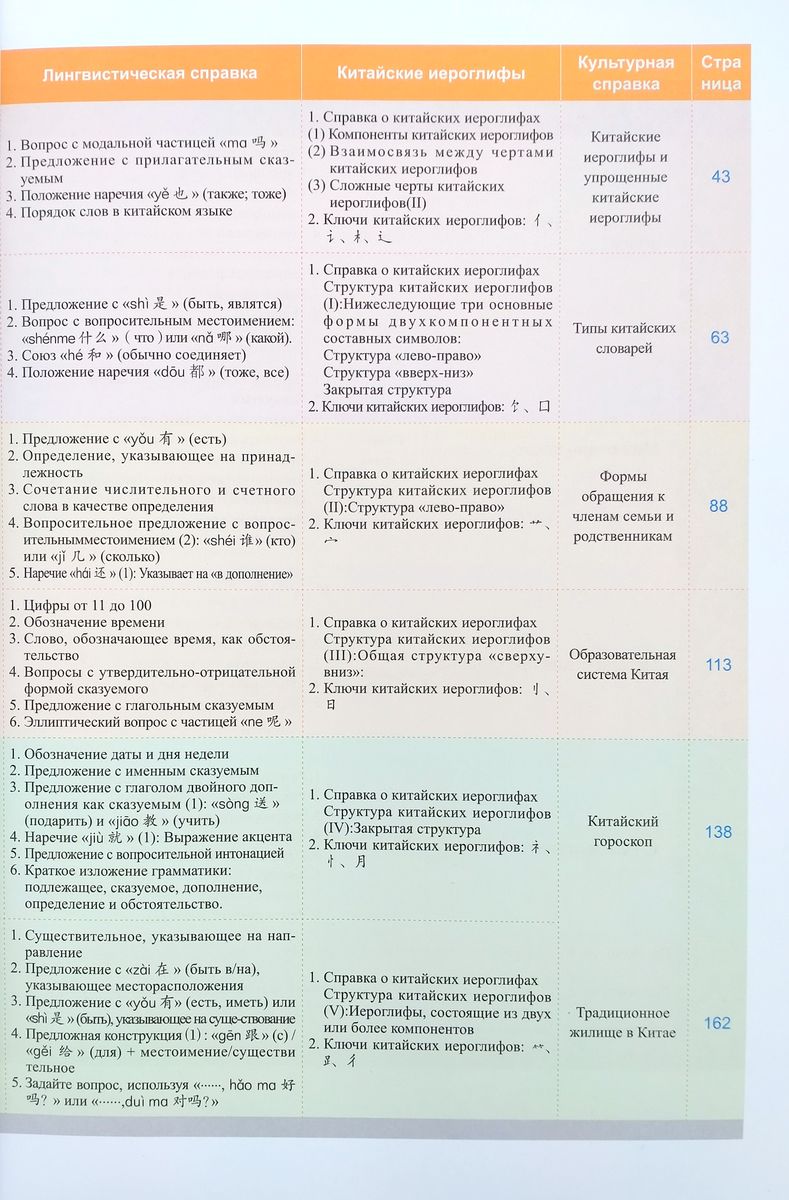 Новый практический курс китайского языка (3-е издание) 1 учебник купить  недорого в интернет-магазине - RELOD | ISBN 9787561961667