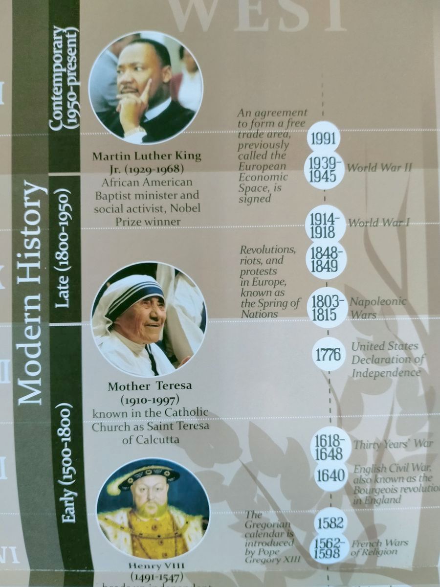 Плакат Timeline of Church History