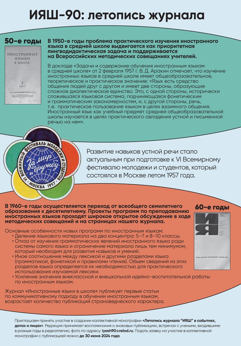 Иностранные языки в школе 2024 №4