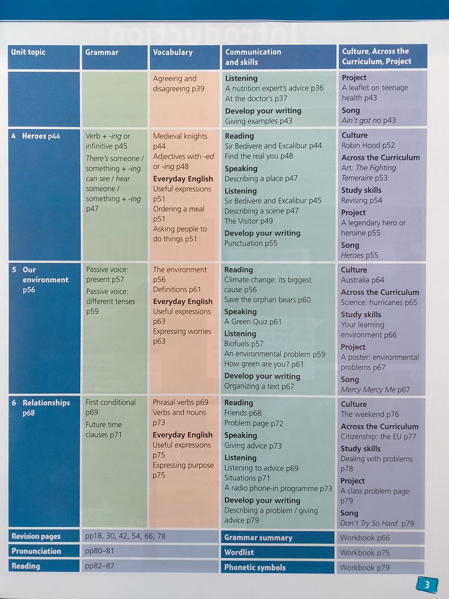 Project (4th edition) 4  Student Book