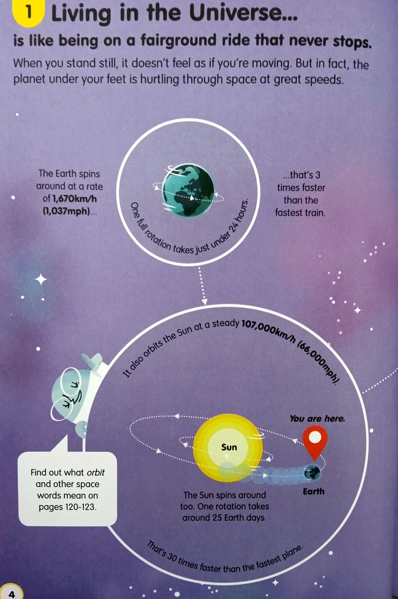 100 Things to Know About Space