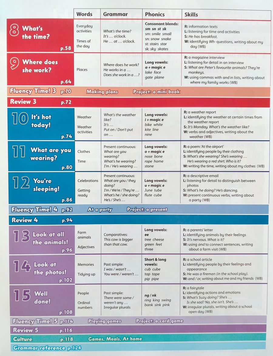 Family and Friends (2nd edition) 2 Class Book