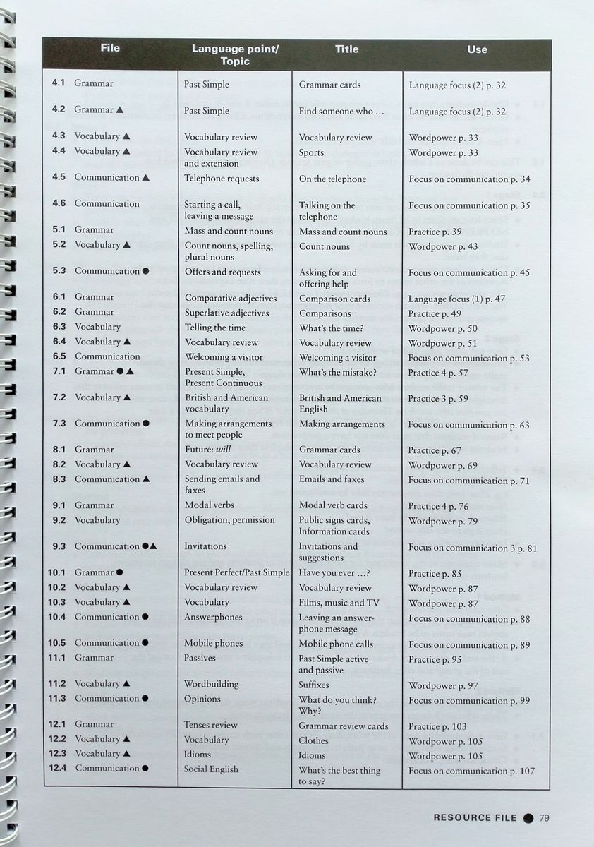 International Express Elementary Teacher's Resource Book