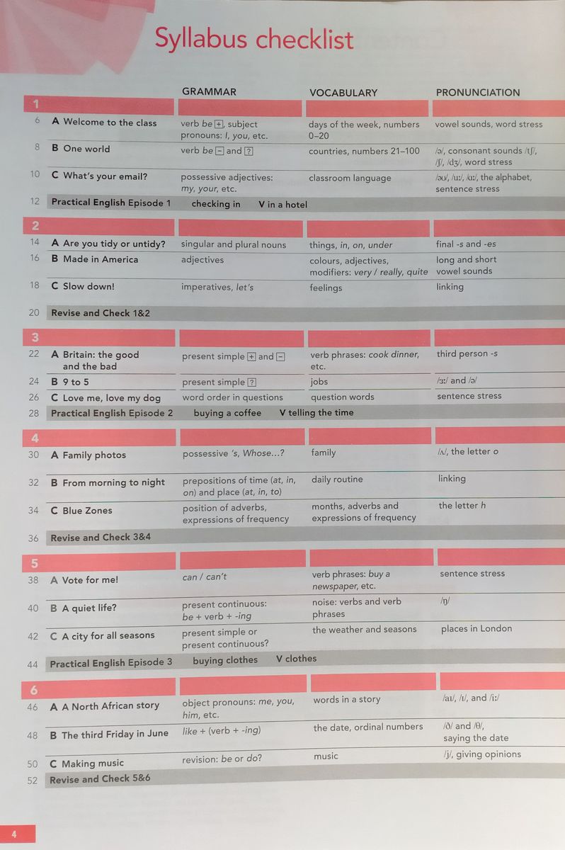 English File (4th edition)  Elementary Teacher's Guide with Teacher's Resource Centre