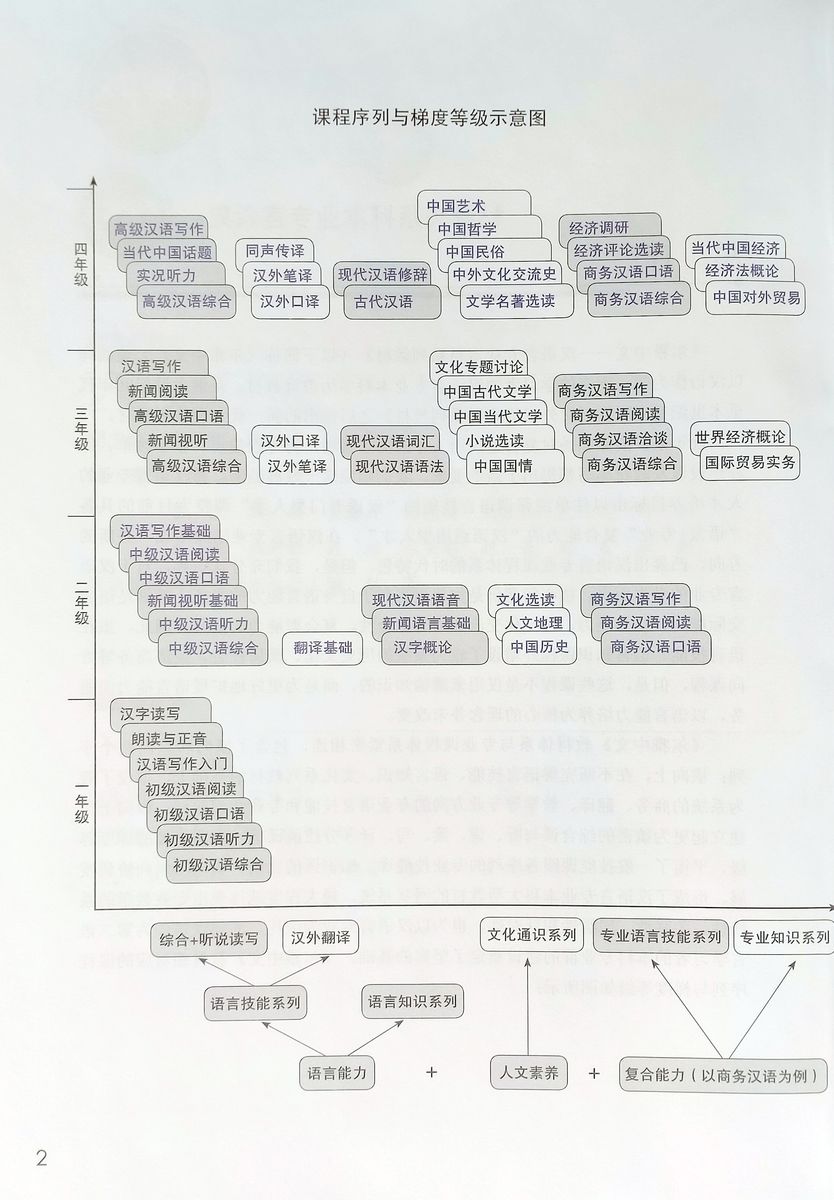 Erya Chinese Communication Task-Based Intermediate Spoken Chinese II