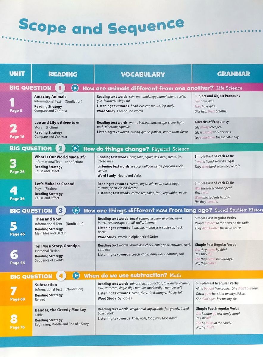 Oxford Discover (2nd edition) 2 Student Book with App