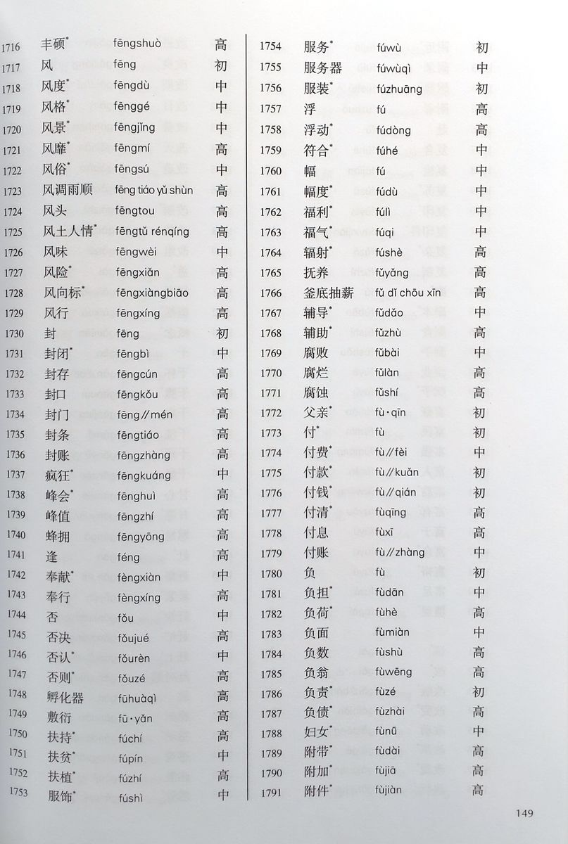 The Word Syllabus of Business Chinese for Undergraduate Education