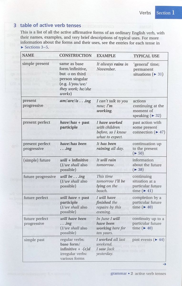 Practical English Usage Fourth edition Paperback (без кода)