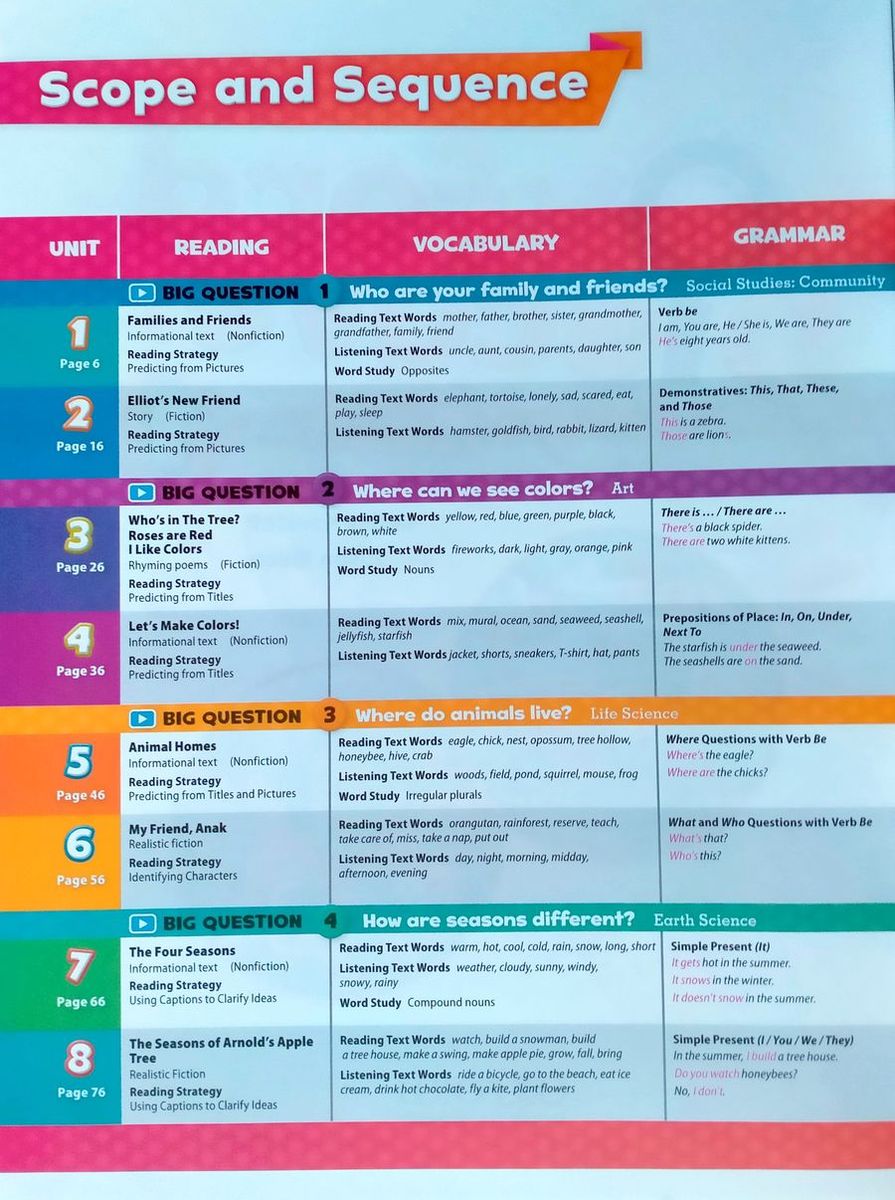 Oxford Discover 1 Student's Book