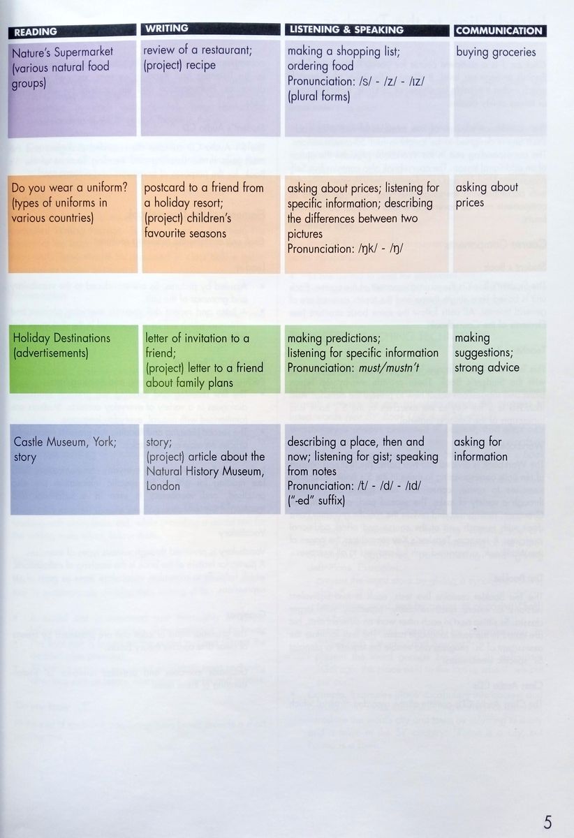 Click On 1 Teacher's Book