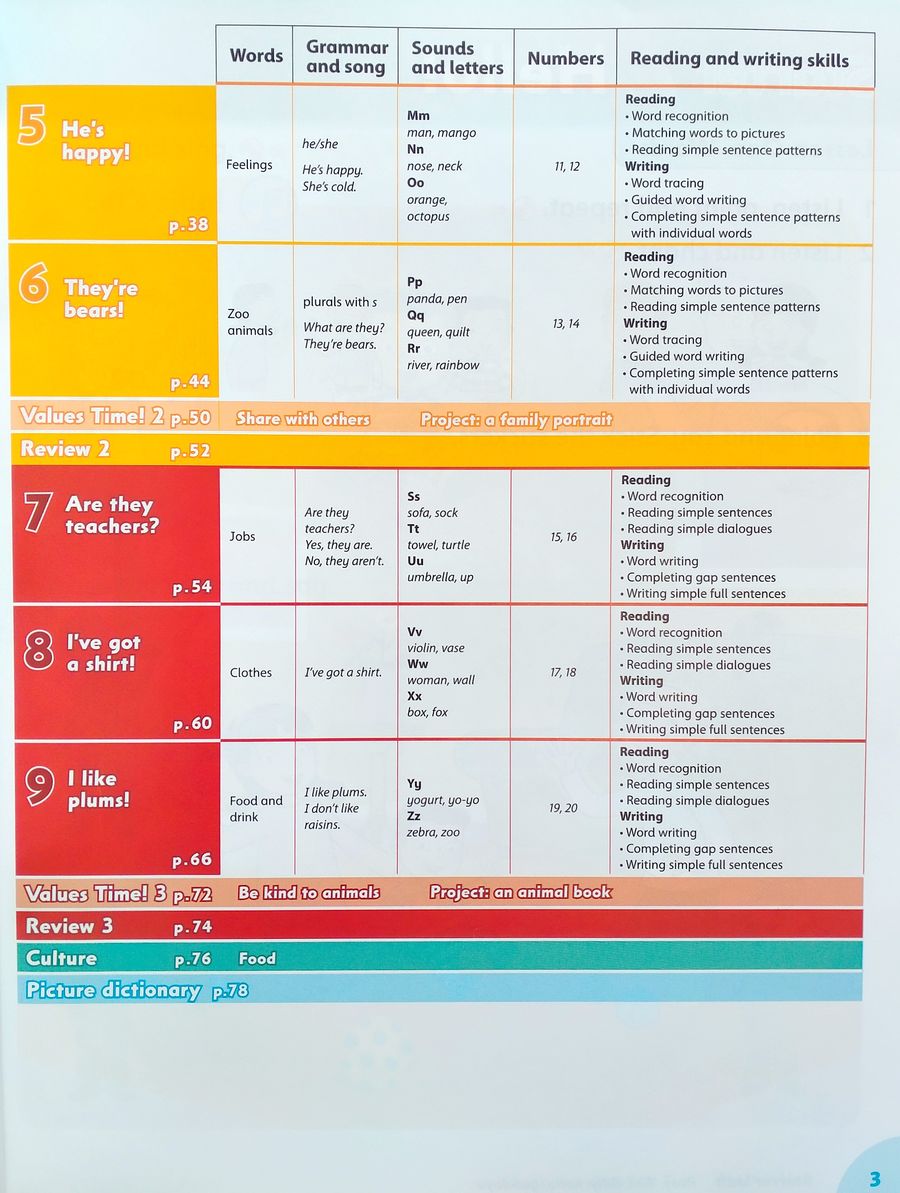 Family and Friends (2nd edition)  Starter Class Book