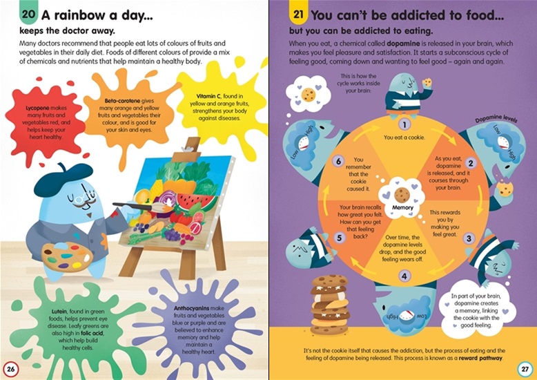 100 Things to Know About Food