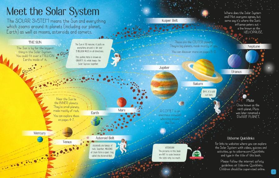 Usborne See Inside The Solar System