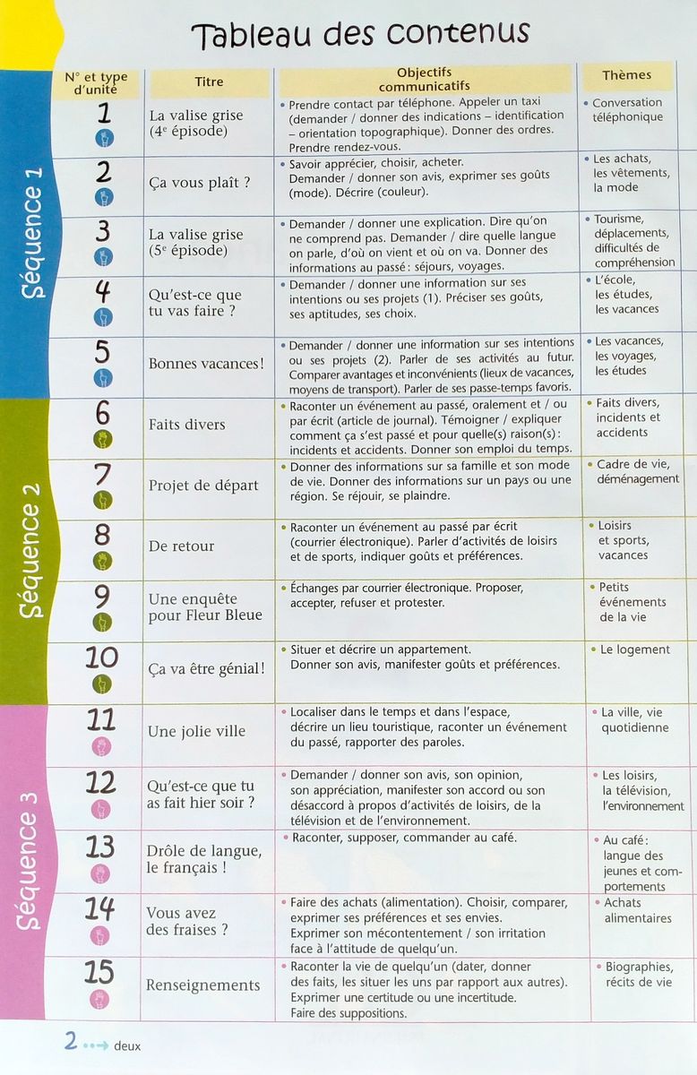 Declic 2 Livre de l'eleve
