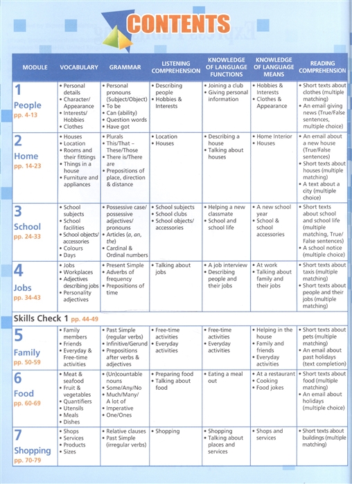 Skills World Student's Book