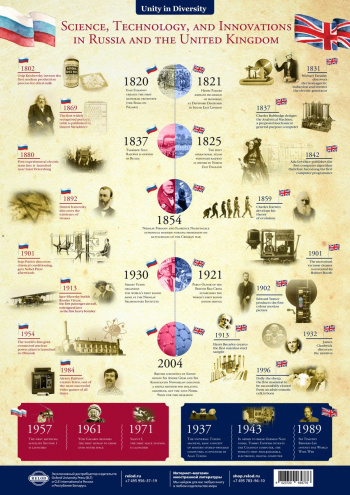 Плакат Science, Technology and Innovations in Russia and the United Kingdom