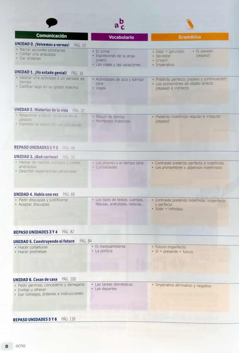 Espacio Joven 360 A2.2 Libro del alumno + Extension digital en ELEteca