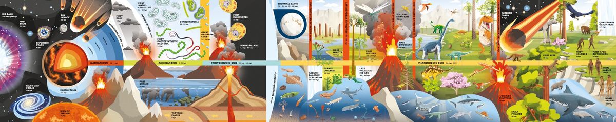 Usborne Fold-Out Timeline of Planet Earth