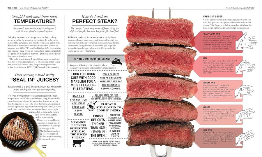 The Science of Cooking Every Question Answered to Perfect your Cooking
