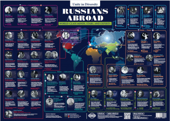 Плакат Russians Abroad