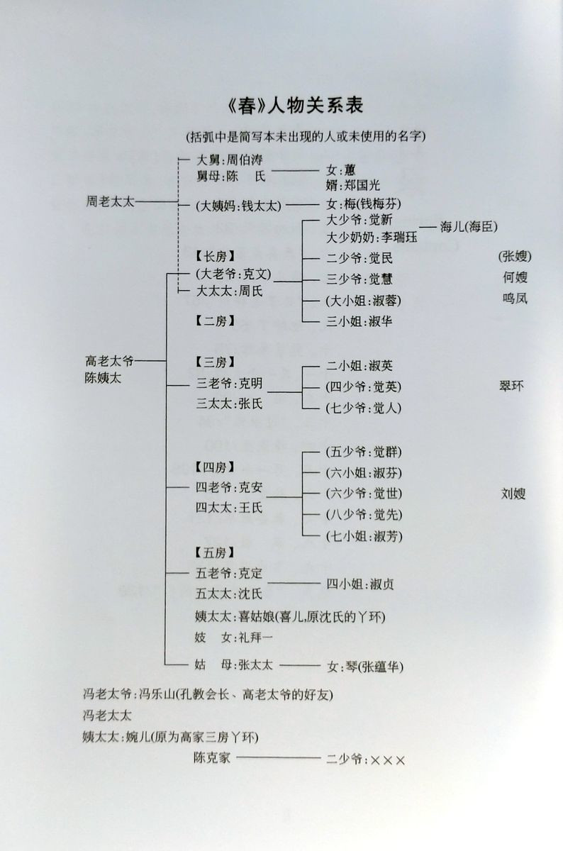 Abridged Chinese Classic Series Spring
