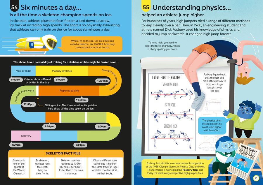 100 Things to Know About Sport