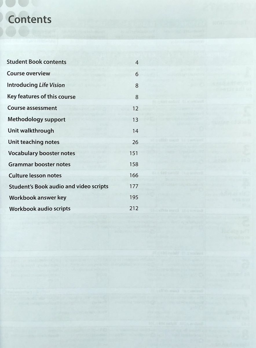 Life Vision Intermediate Plus Teacher's Guide with Digital Pack