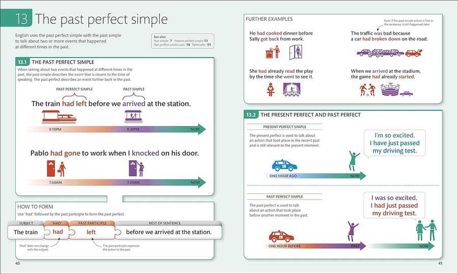 English for Everyone English Grammar Guide