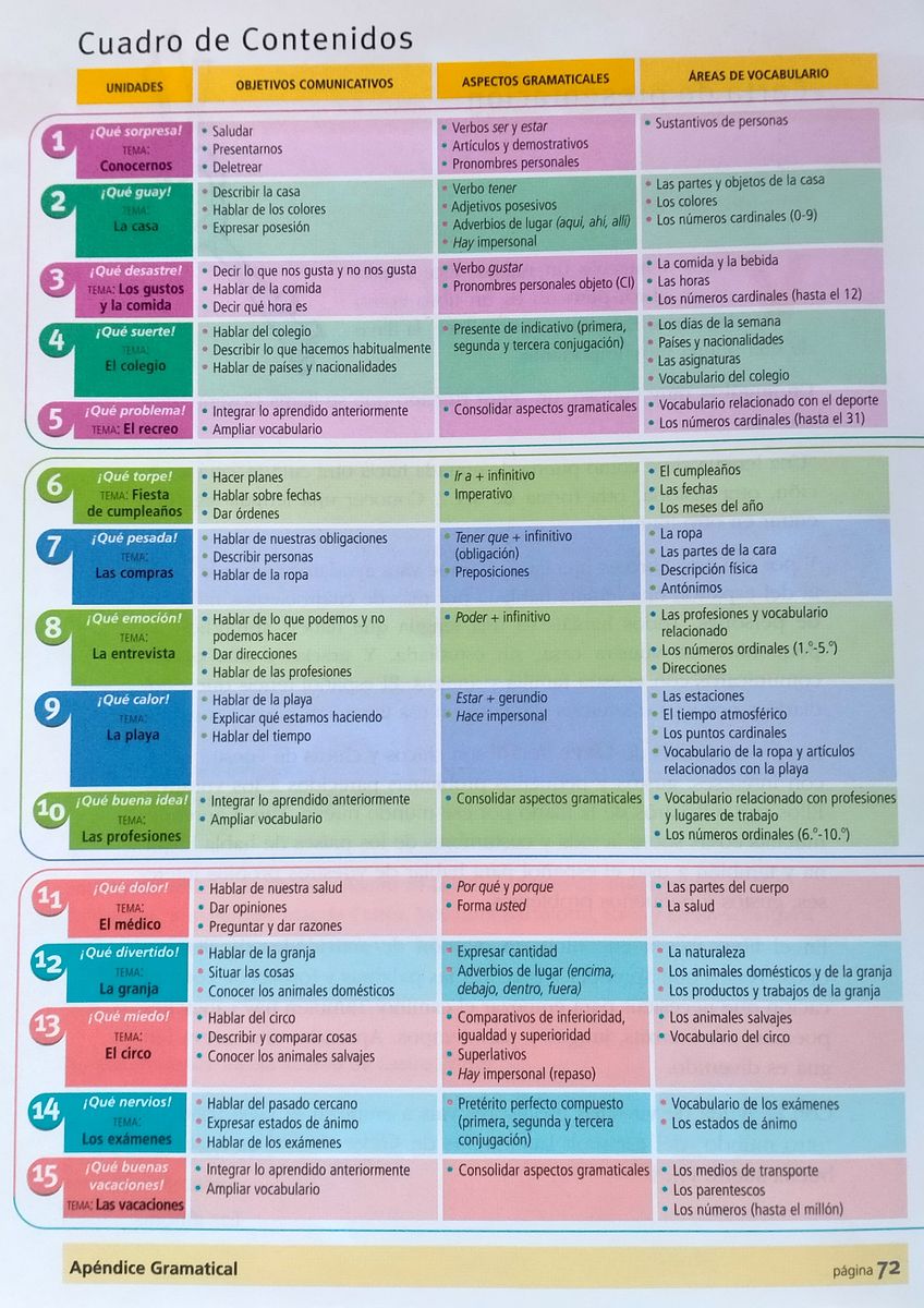 Clave de sol 1 Libro del alumno + Audio Descargable