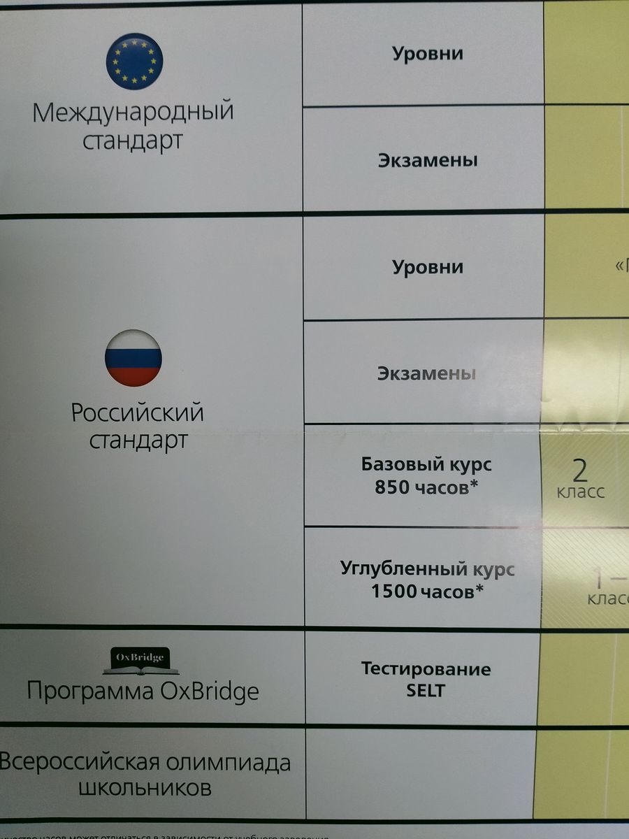 Плакат "Российские и международные стандарты в предмете Английский язык"