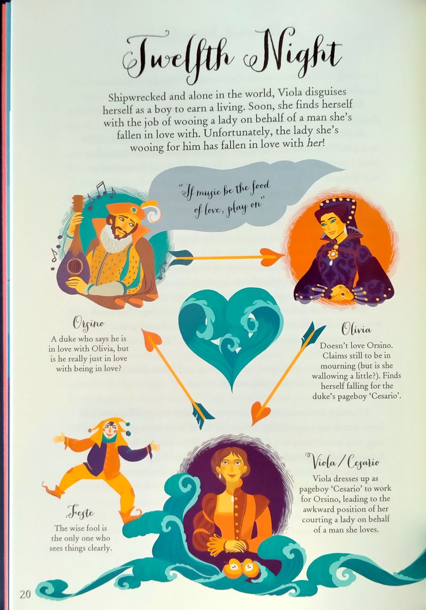 The Usborne Complete Shakespeare