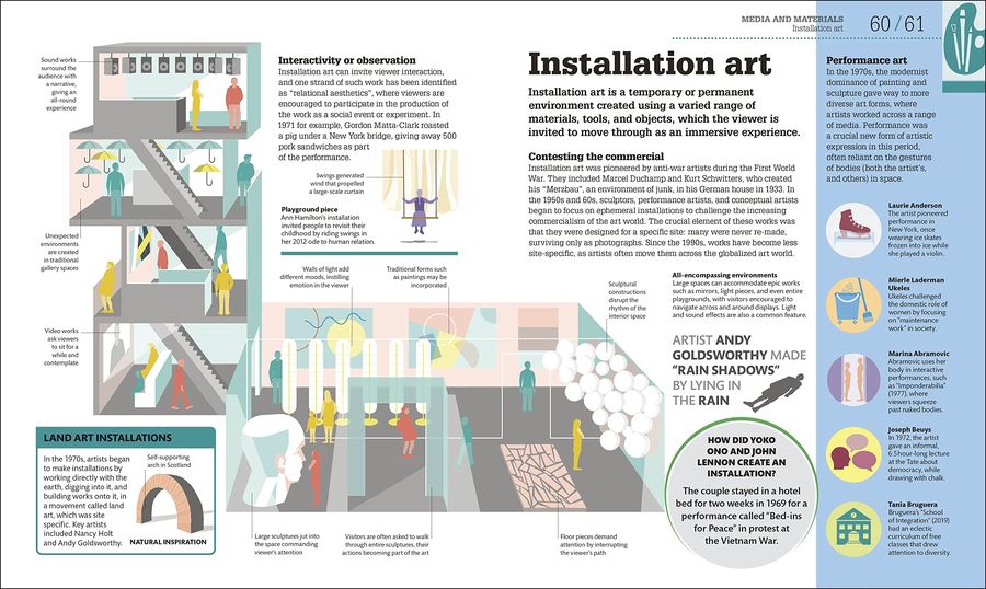 How Art Works The Concepts Visually Explained