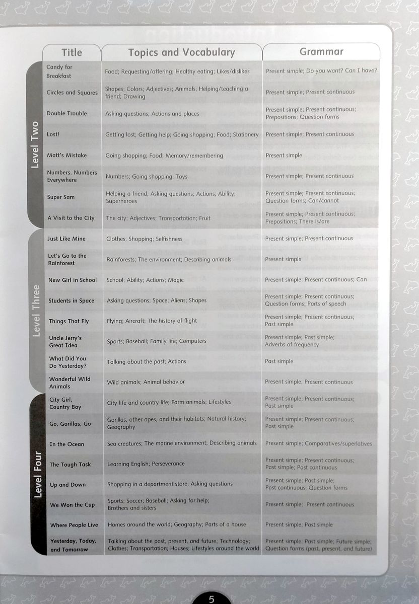 Dolphin Readers  Teacher's Handbook