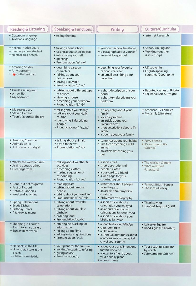 Access 1 Student's Pack with ie-Book