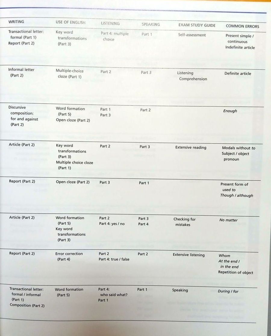 First Certificate Knockout Student's Book